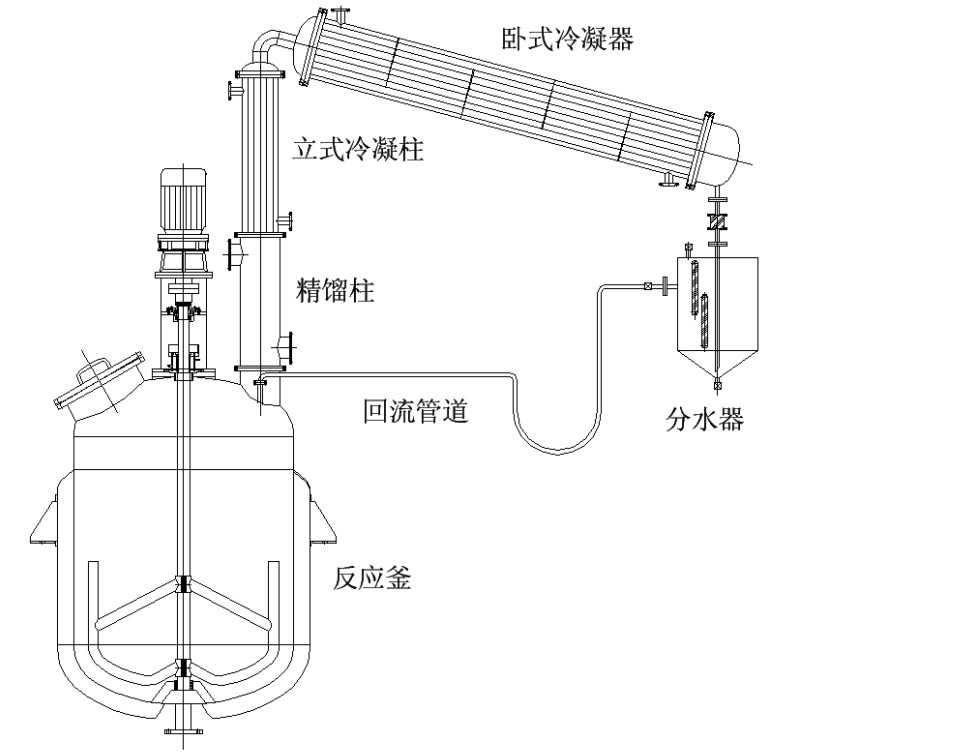 不饱和聚酯树脂成套设备示意图